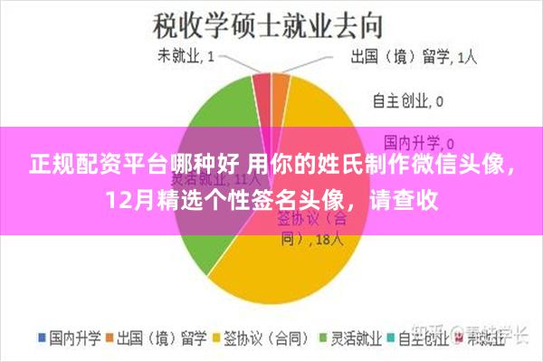 正规配资平台哪种好 用你的姓氏制作微信头像，12月精选个性签名头像，请查收