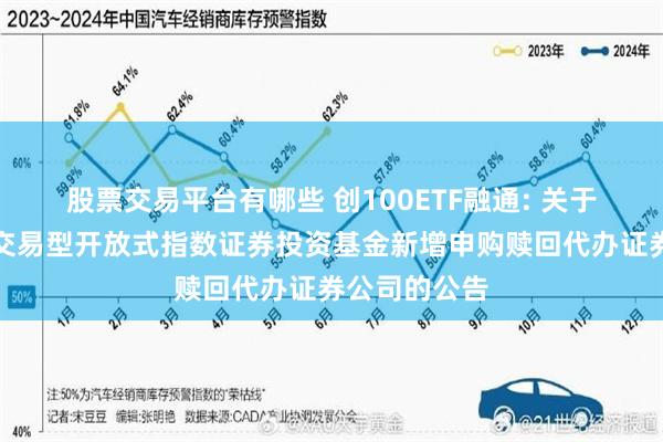 股票交易平台有哪些 创100ETF融通: 关于融通创业板交易型开放式指数证券投资基金新增申购赎回代办证券公司的公告