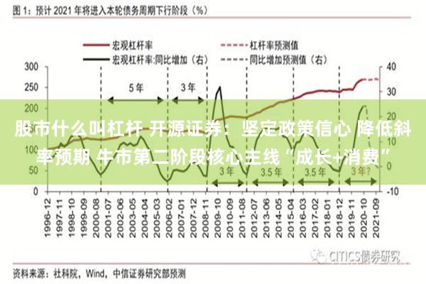 股市什么叫杠杆 开源证券：坚定政策信心 降低斜率预期 牛市第二阶段核心主线“成长+消费”